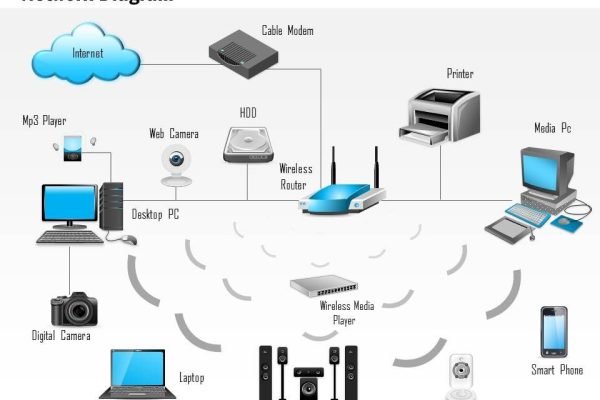 network3